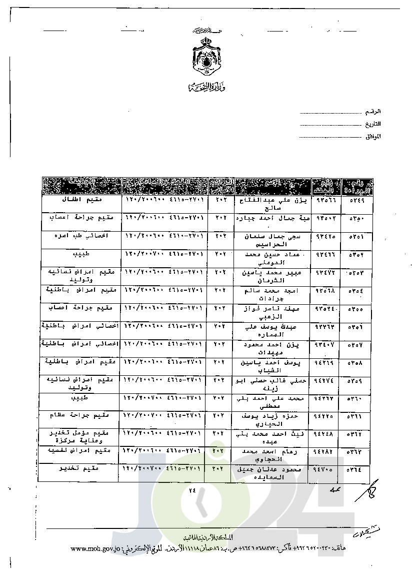 الاردن24 تنشر قائمة الترفيعات الجوازية في الصحة - اسماء