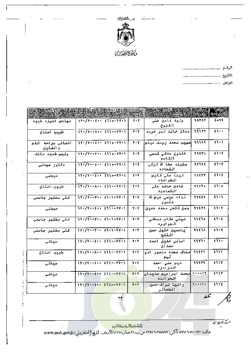 الاردن24 تنشر قائمة الترفيعات الجوازية في الصحة - اسماء