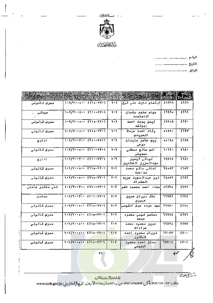 الاردن24 تنشر قائمة الترفيعات الجوازية في الصحة - اسماء