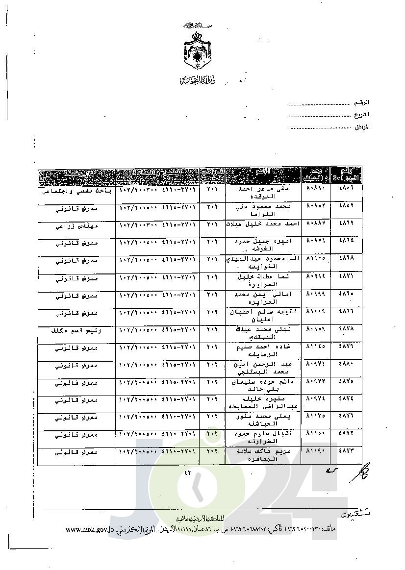 الاردن24 تنشر قائمة الترفيعات الجوازية في الصحة - اسماء