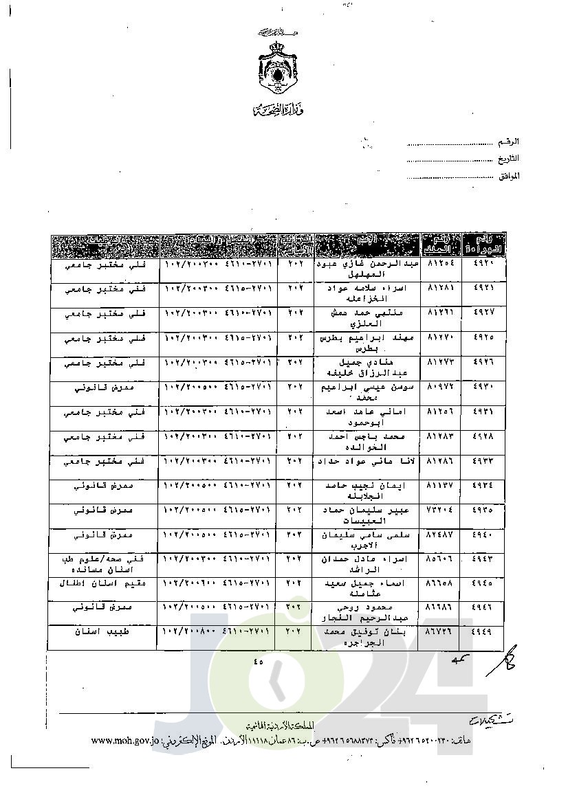 الاردن24 تنشر قائمة الترفيعات الجوازية في الصحة - اسماء