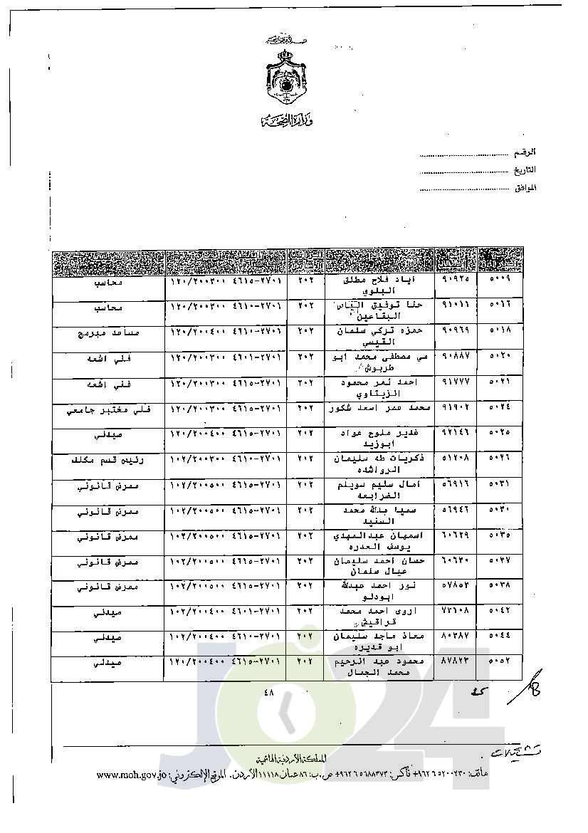 الاردن24 تنشر قائمة الترفيعات الجوازية في الصحة - اسماء