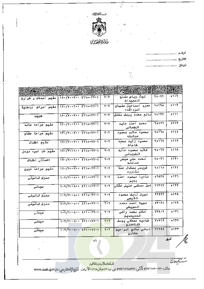 الاردن24 تنشر قائمة الترفيعات الجوازية في الصحة - اسماء