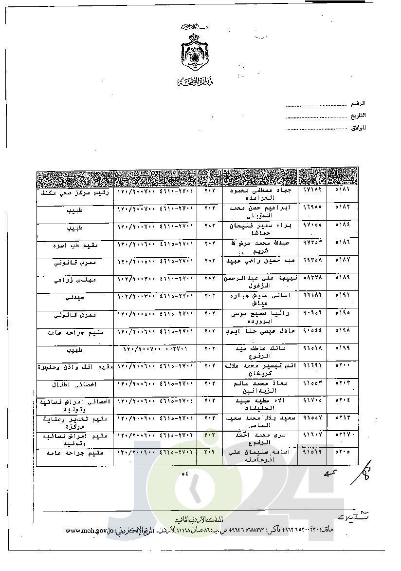 الاردن24 تنشر قائمة الترفيعات الجوازية في الصحة - اسماء