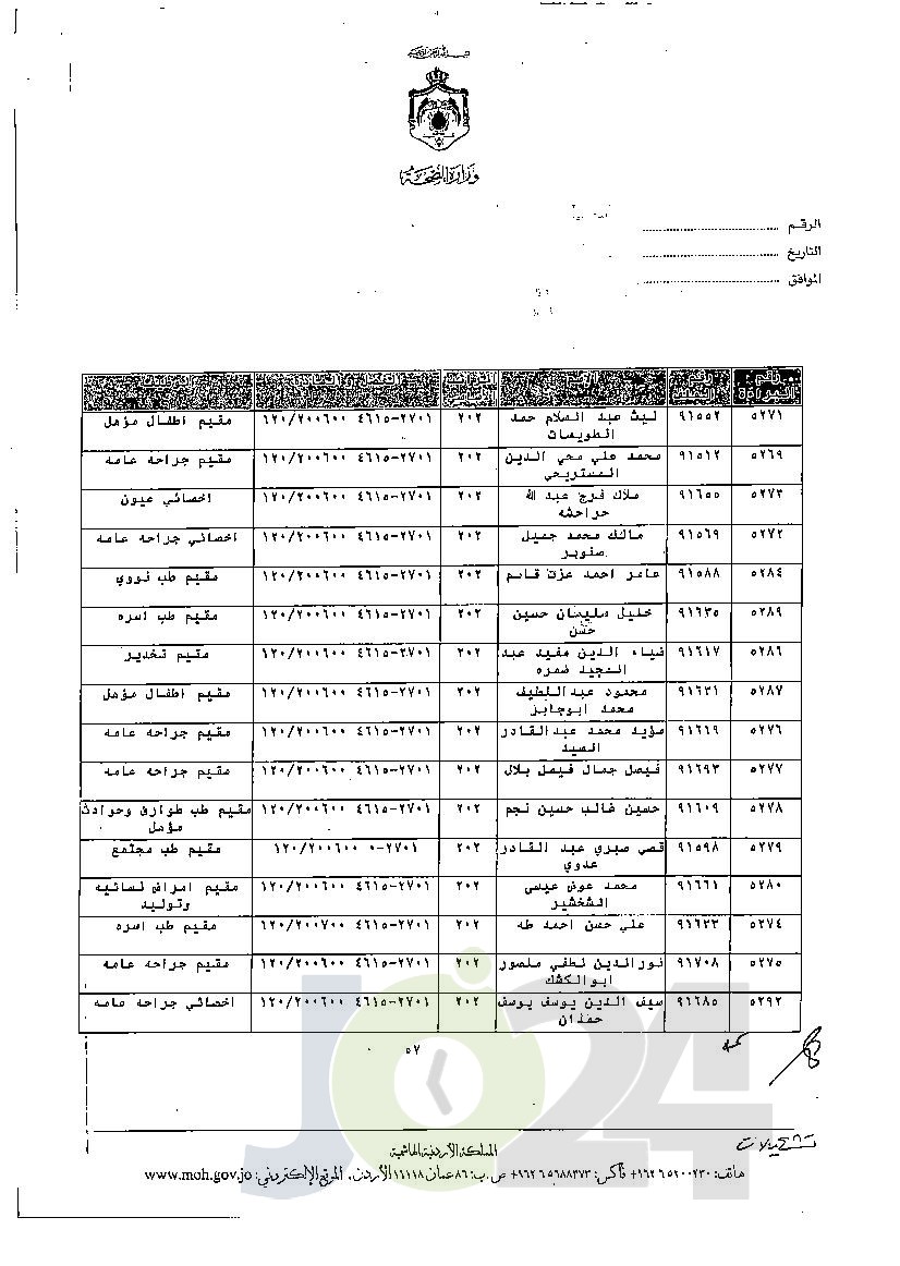 الاردن24 تنشر قائمة الترفيعات الجوازية في الصحة - اسماء