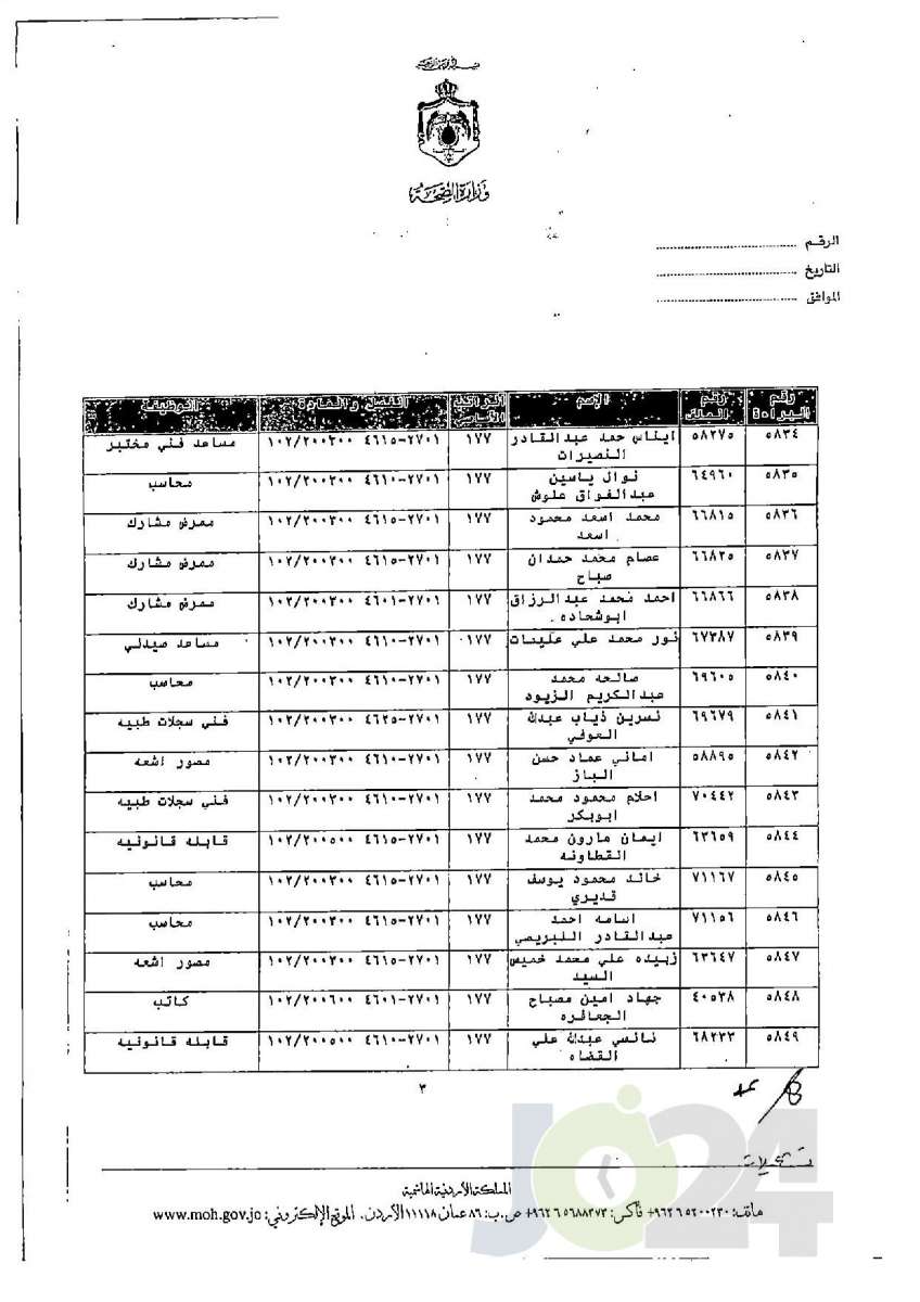 الاردن24 تنشر قائمة الترفيعات الجوازية في الصحة - اسماء