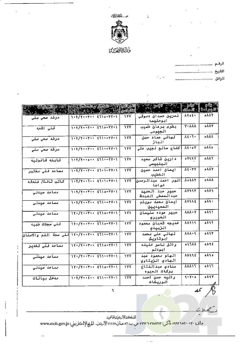 الاردن24 تنشر قائمة الترفيعات الجوازية في الصحة - اسماء