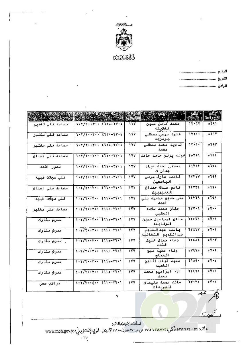 الاردن24 تنشر قائمة الترفيعات الجوازية في الصحة - اسماء