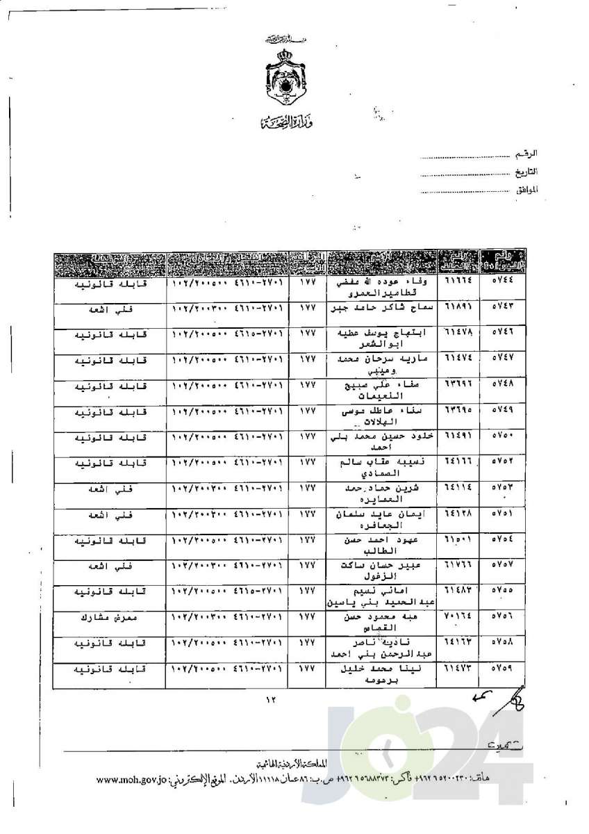 الاردن24 تنشر قائمة الترفيعات الجوازية في الصحة - اسماء