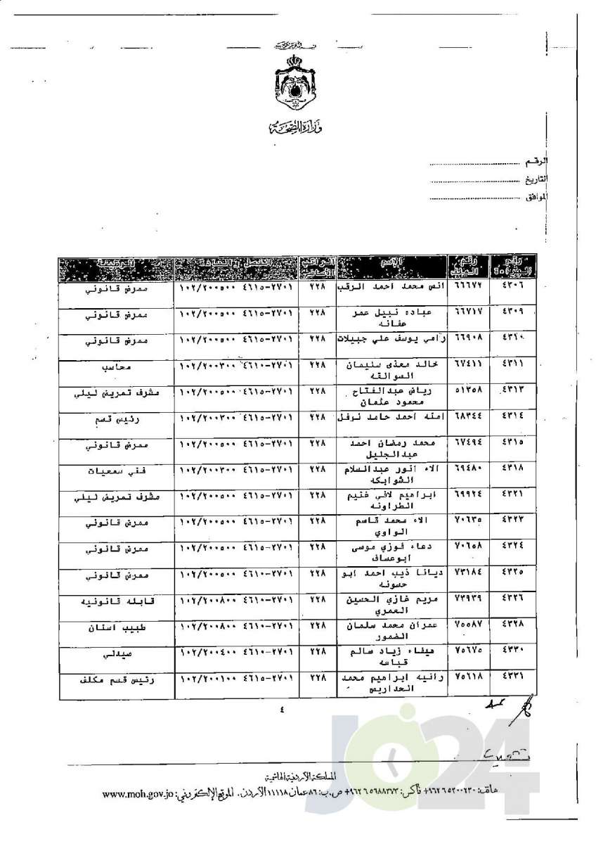 الاردن24 تنشر قائمة الترفيعات الجوازية في الصحة - اسماء