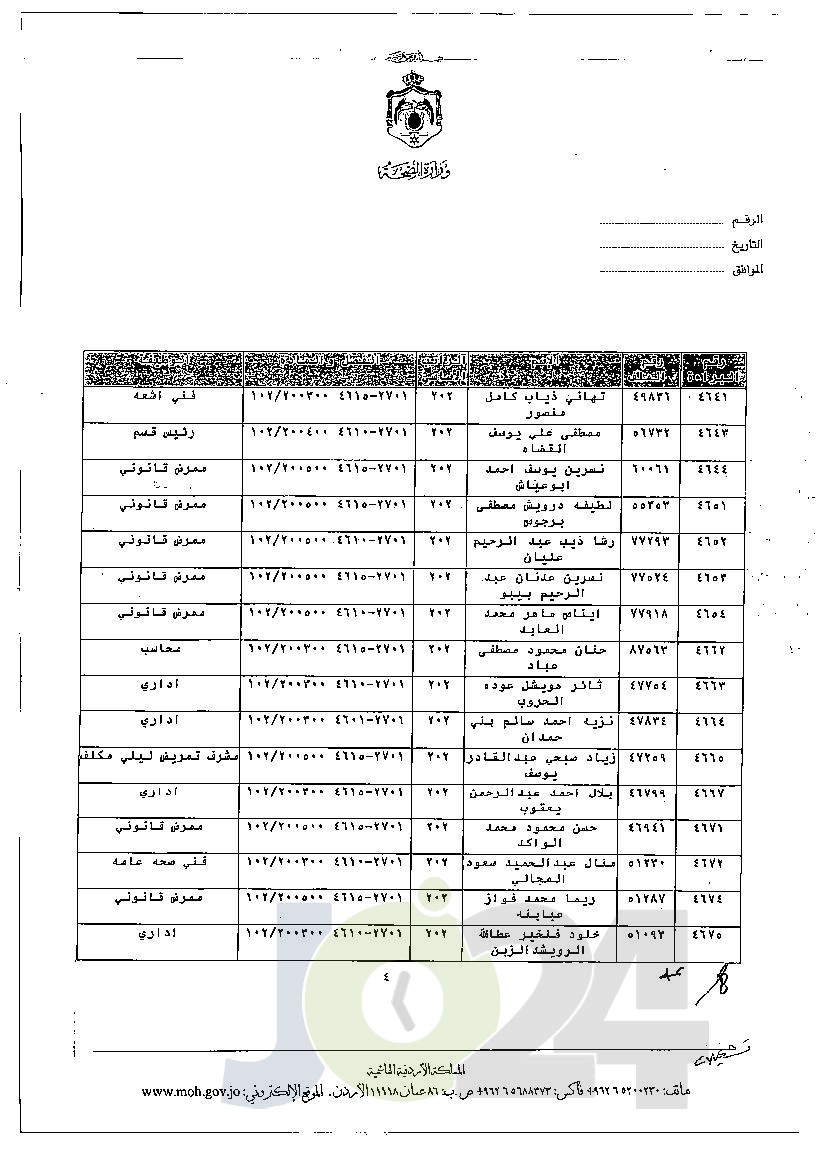 الاردن24 تنشر قائمة الترفيعات الجوازية في الصحة - اسماء