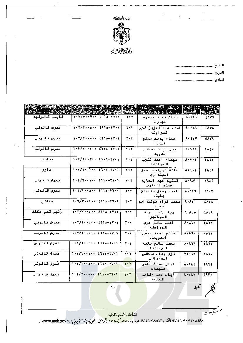 الاردن24 تنشر قائمة الترفيعات الجوازية في الصحة - اسماء