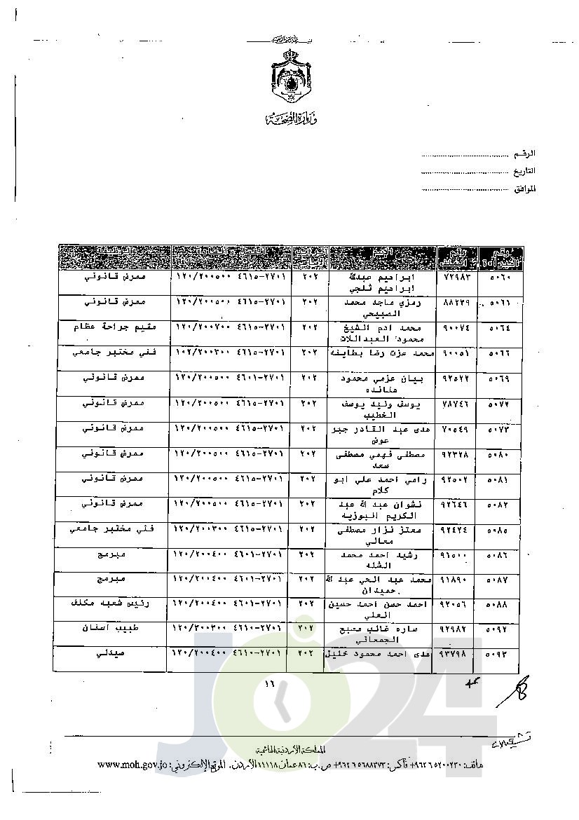 الاردن24 تنشر قائمة الترفيعات الجوازية في الصحة - اسماء