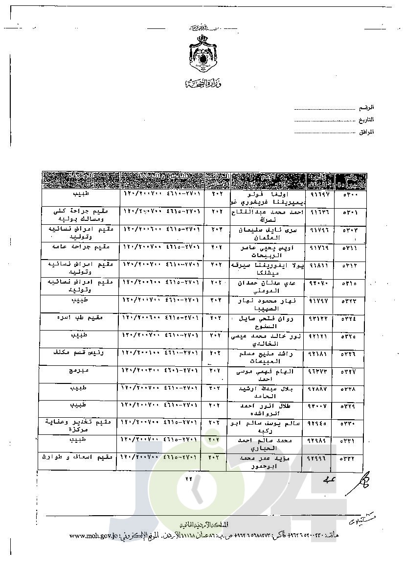 الاردن24 تنشر قائمة الترفيعات الجوازية في الصحة - اسماء