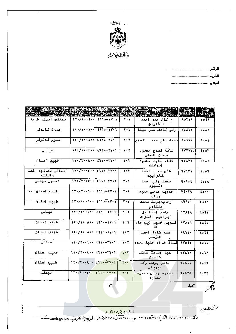 الاردن24 تنشر قائمة الترفيعات الجوازية في الصحة - اسماء