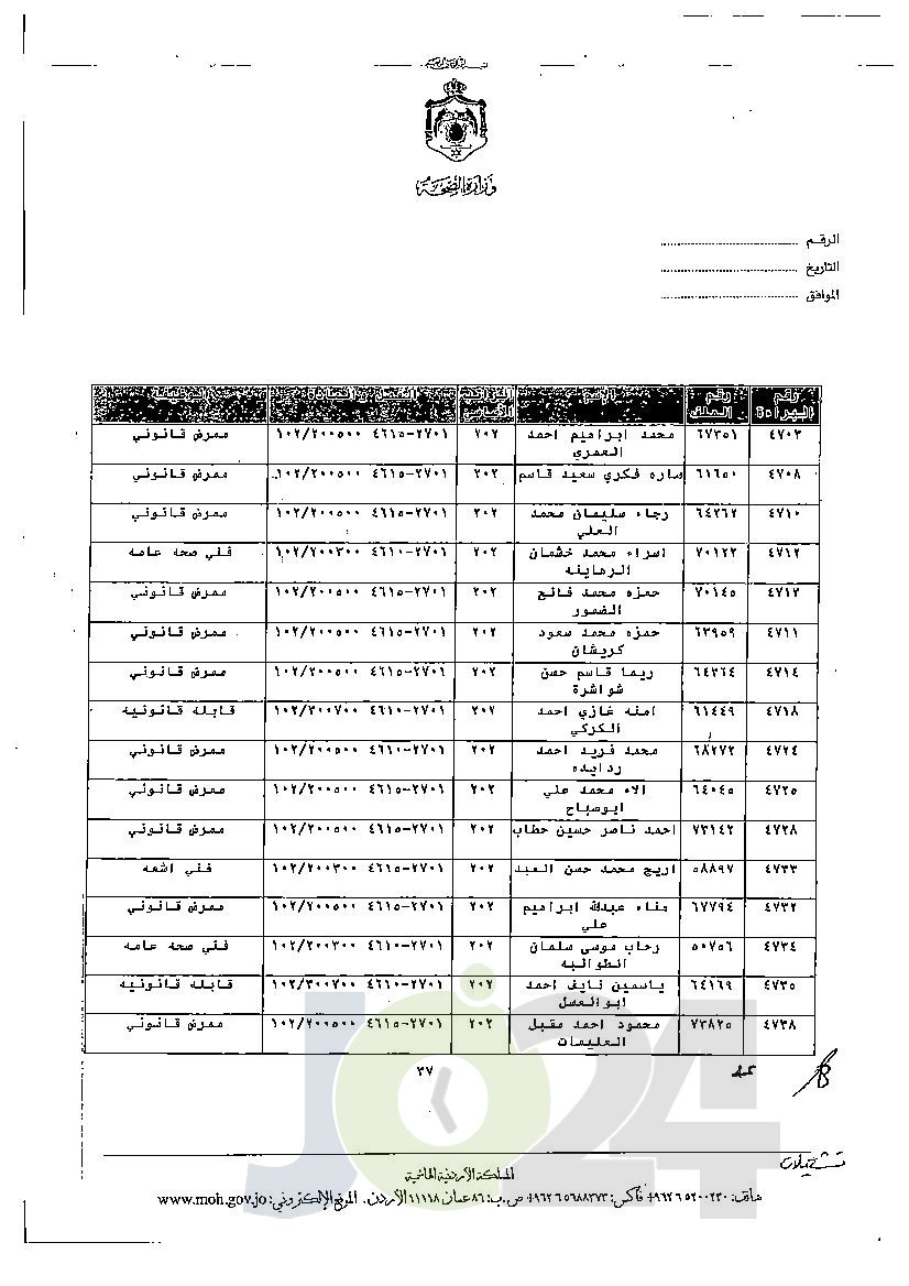 الاردن24 تنشر قائمة الترفيعات الجوازية في الصحة - اسماء