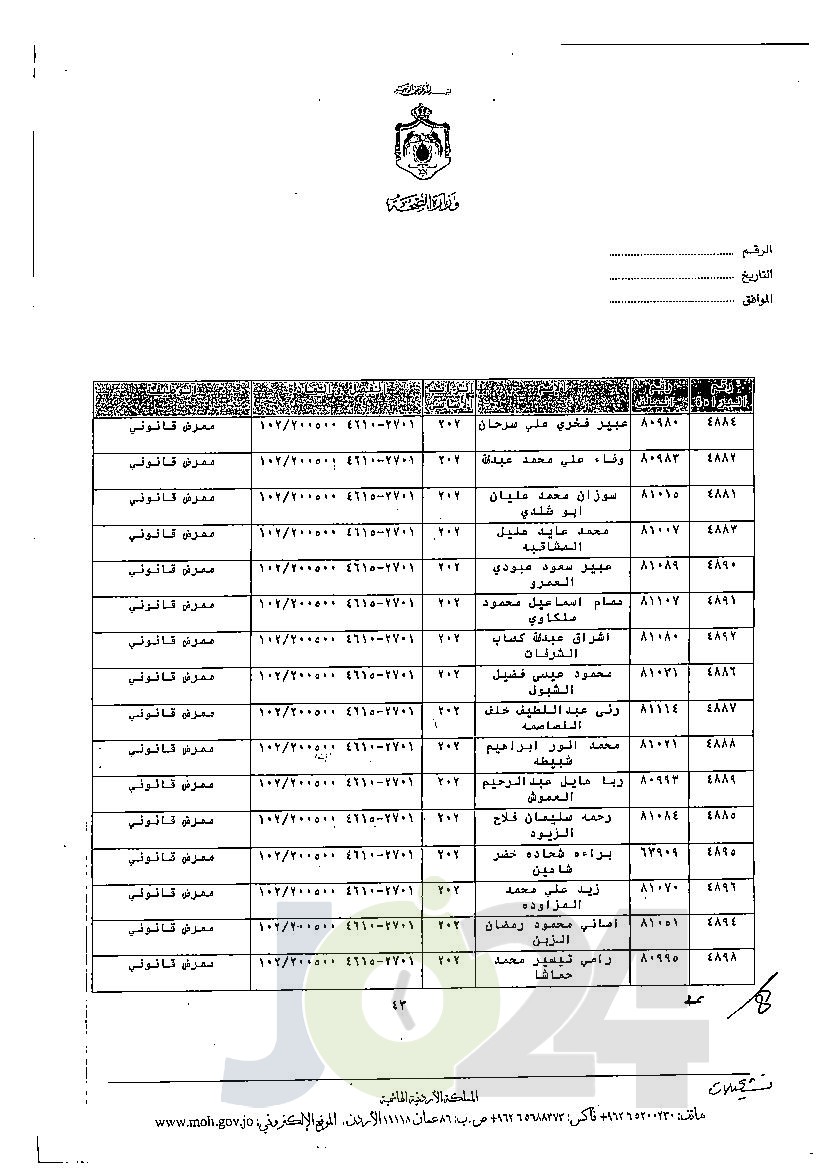 الاردن24 تنشر قائمة الترفيعات الجوازية في الصحة - اسماء