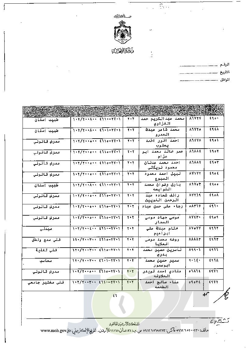 الاردن24 تنشر قائمة الترفيعات الجوازية في الصحة - اسماء