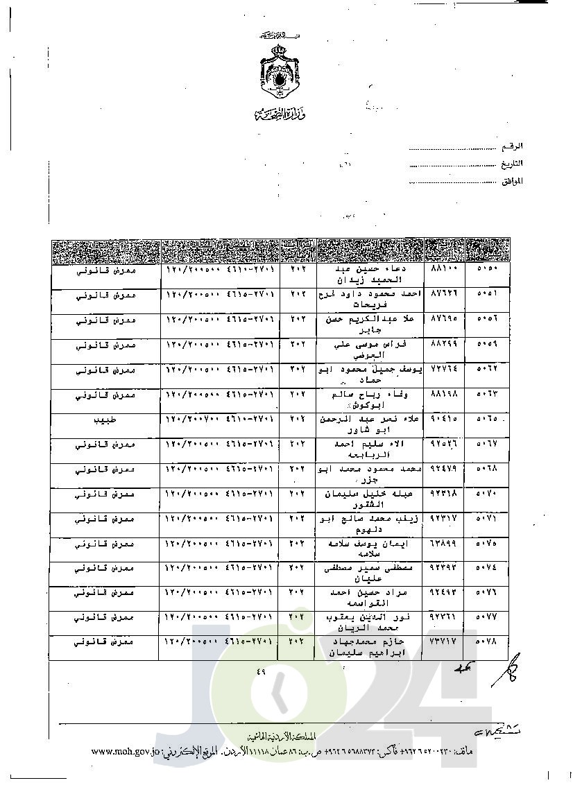 الاردن24 تنشر قائمة الترفيعات الجوازية في الصحة - اسماء