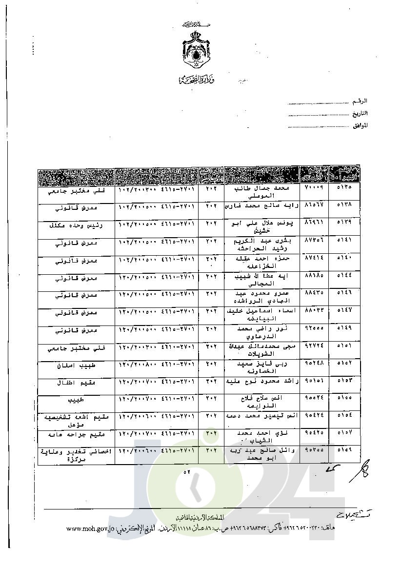 الاردن24 تنشر قائمة الترفيعات الجوازية في الصحة - اسماء