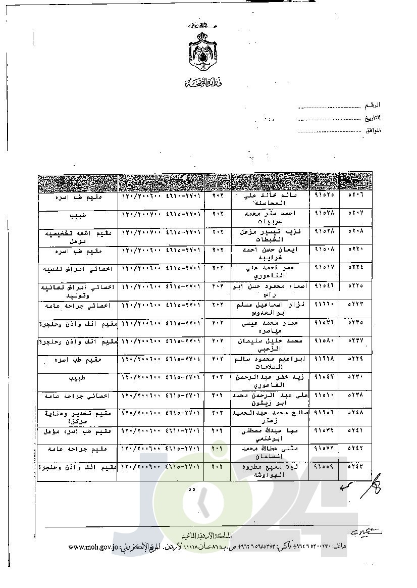 الاردن24 تنشر قائمة الترفيعات الجوازية في الصحة - اسماء