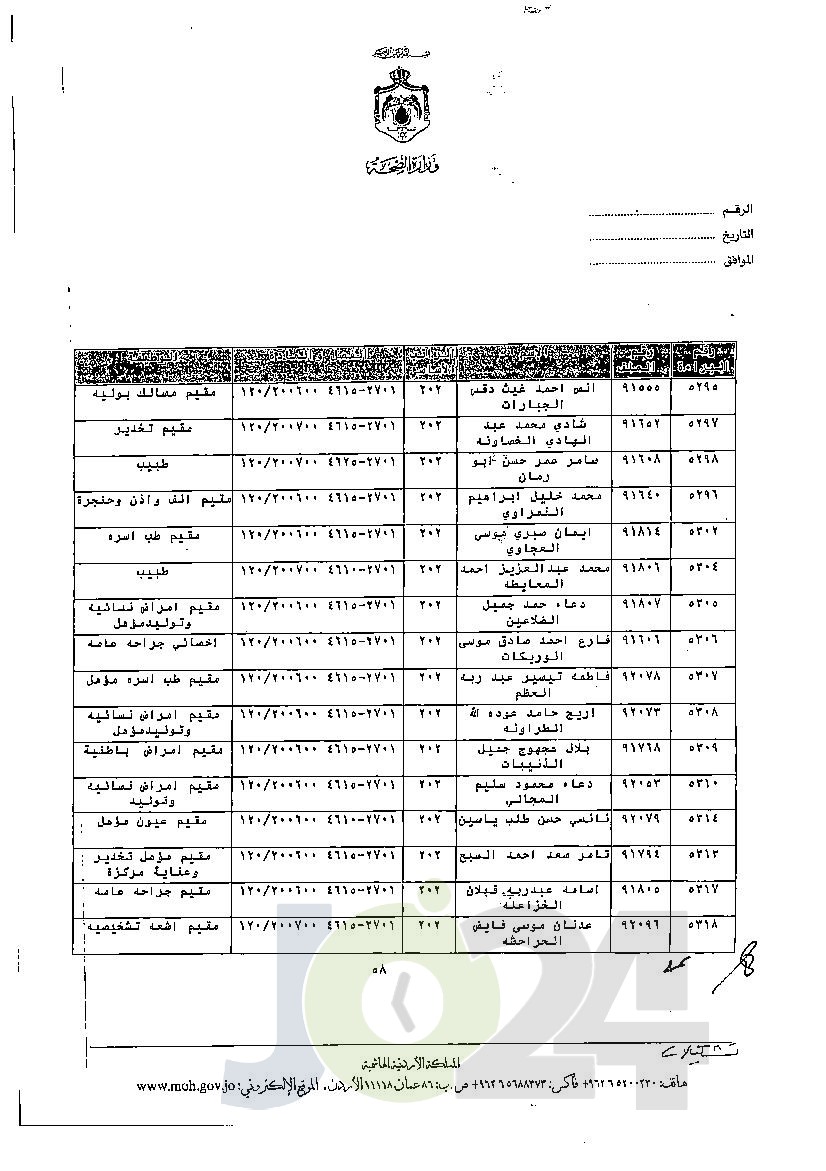 الاردن24 تنشر قائمة الترفيعات الجوازية في الصحة - اسماء