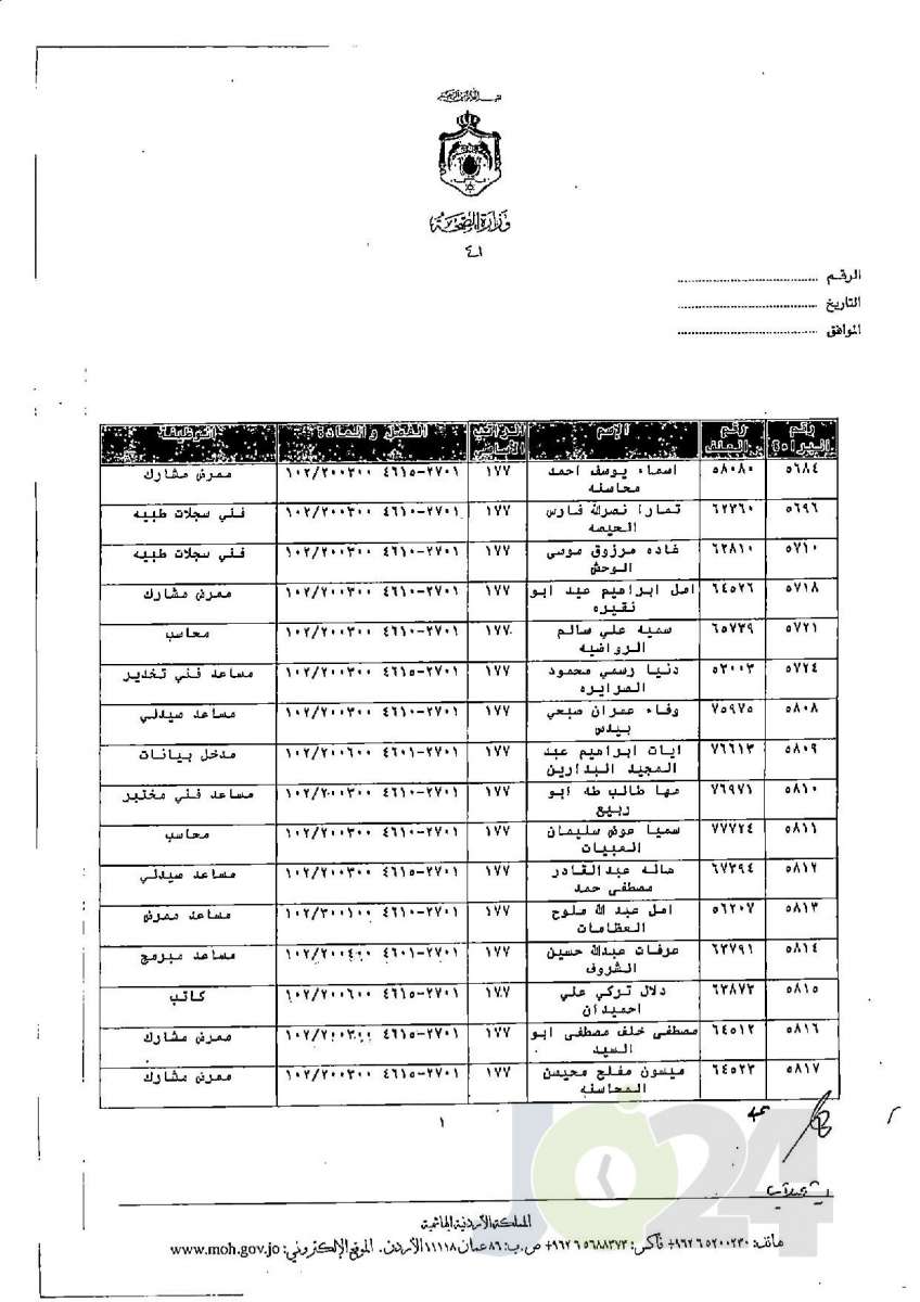 الاردن24 تنشر قائمة الترفيعات الجوازية في الصحة - اسماء