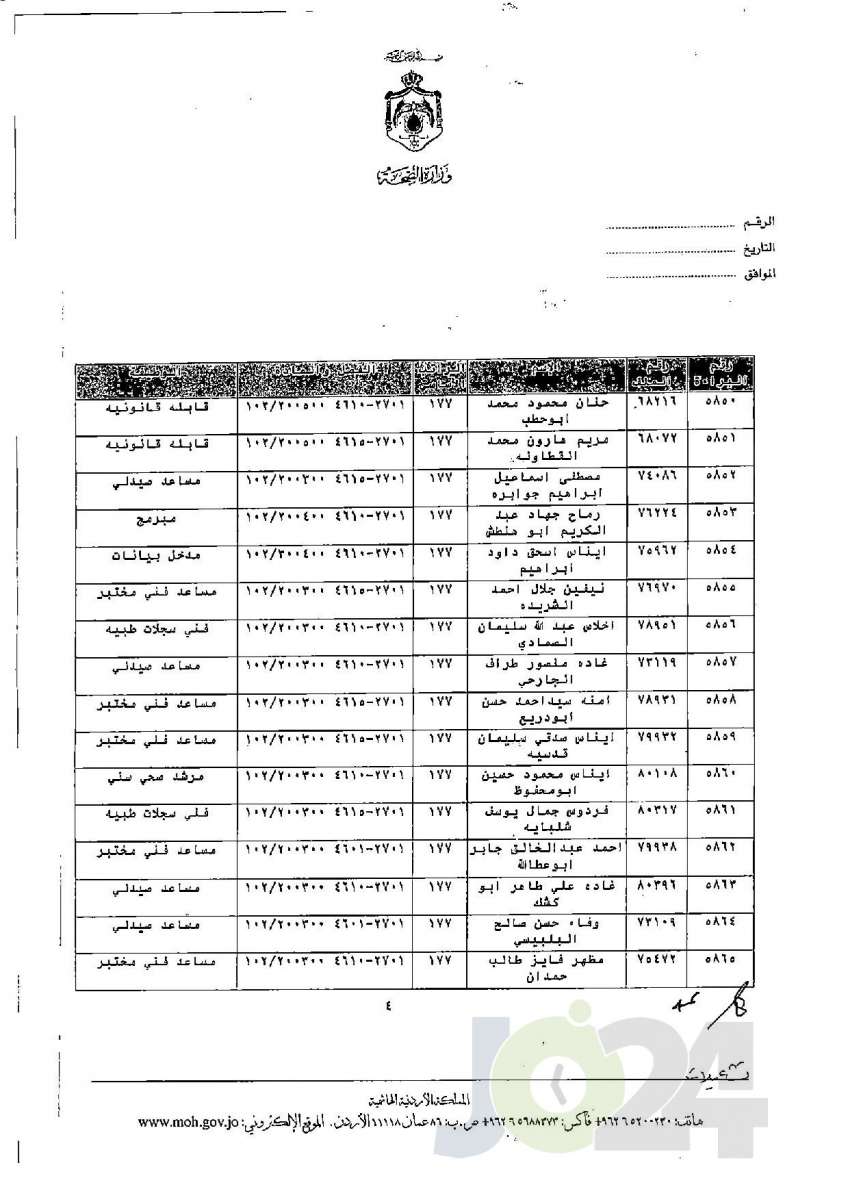 الاردن24 تنشر قائمة الترفيعات الجوازية في الصحة - اسماء