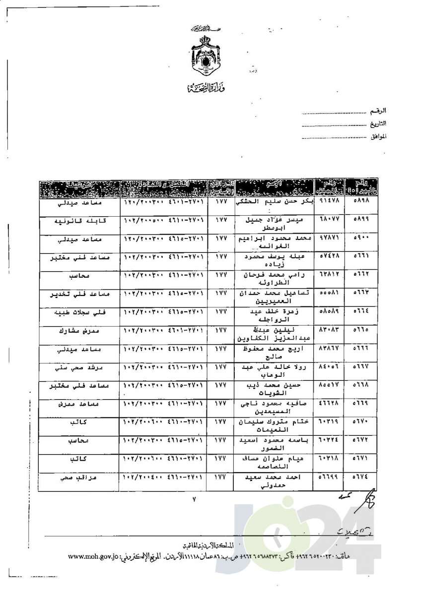 الاردن24 تنشر قائمة الترفيعات الجوازية في الصحة - اسماء