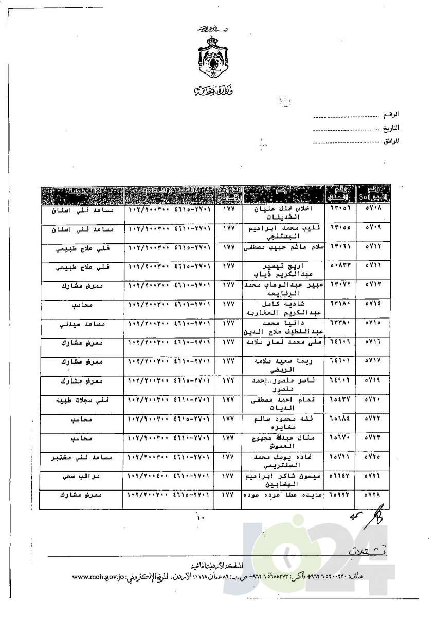 الاردن24 تنشر قائمة الترفيعات الجوازية في الصحة - اسماء