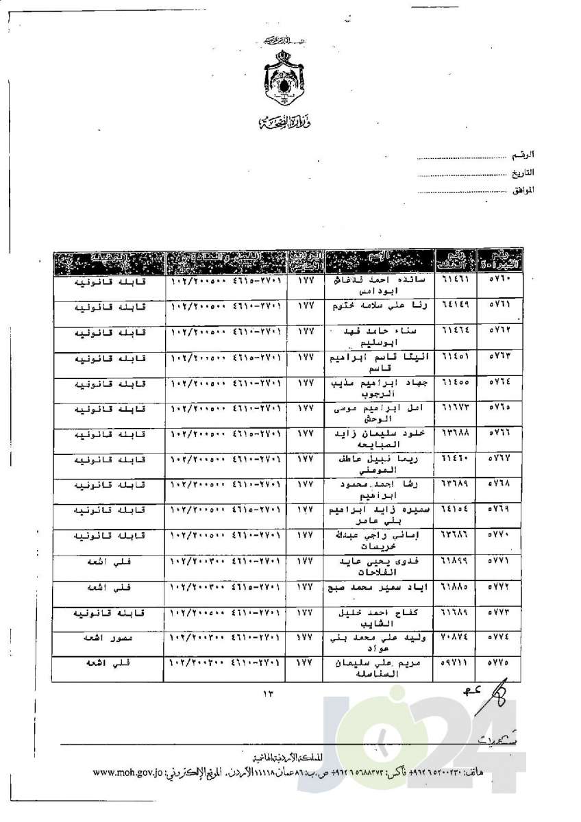 الاردن24 تنشر قائمة الترفيعات الجوازية في الصحة - اسماء