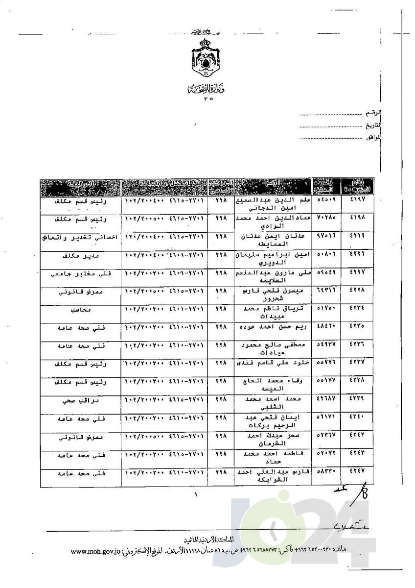 الاردن24 تنشر قائمة الترفيعات الجوازية في الصحة - اسماء