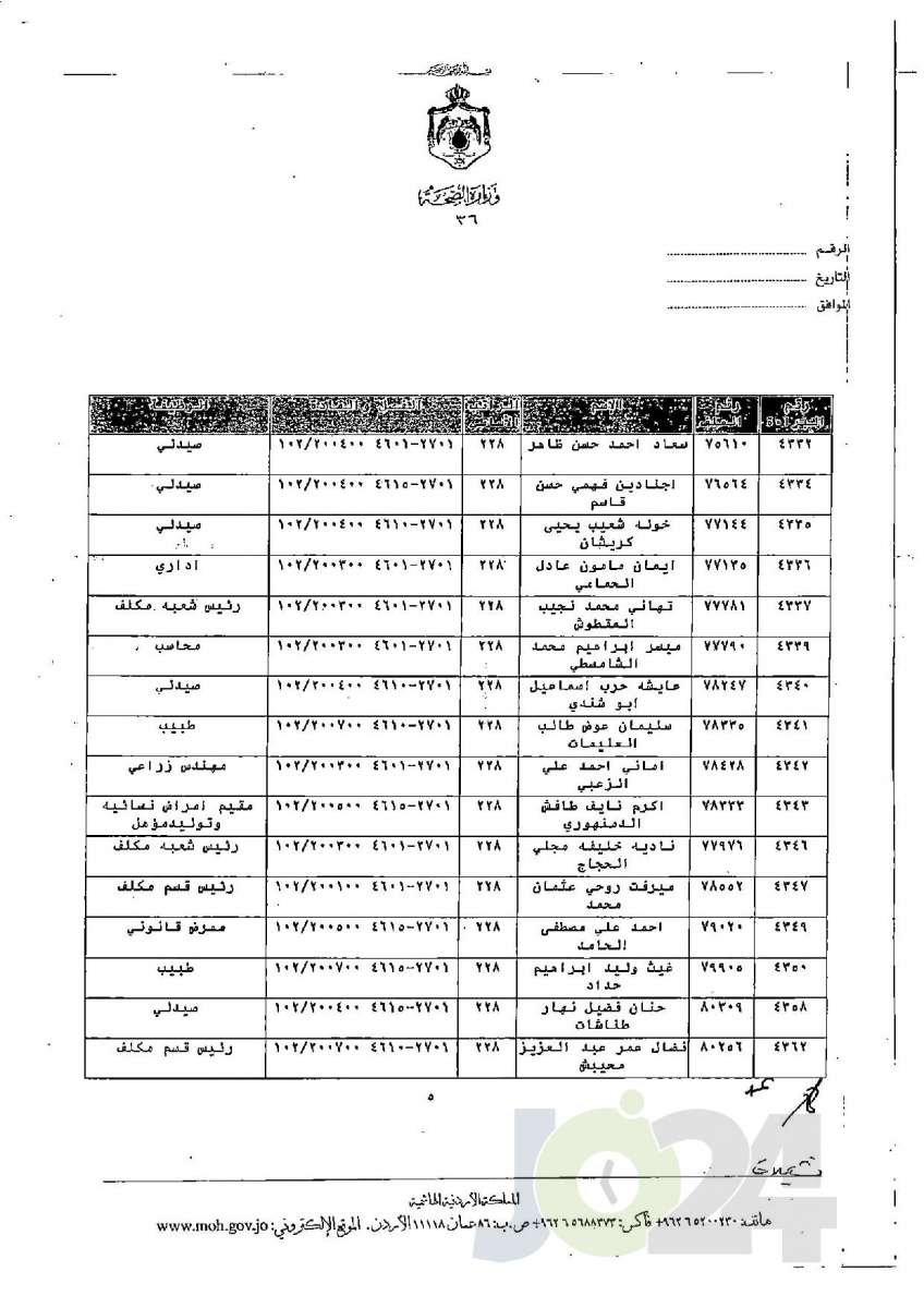 الاردن24 تنشر قائمة الترفيعات الجوازية في الصحة - اسماء