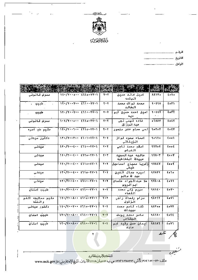 الاردن24 تنشر قائمة الترفيعات الجوازية في الصحة - اسماء