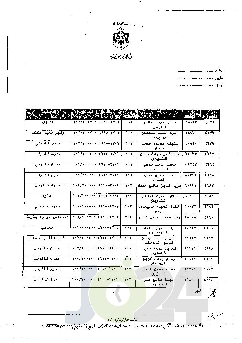 الاردن24 تنشر قائمة الترفيعات الجوازية في الصحة - اسماء