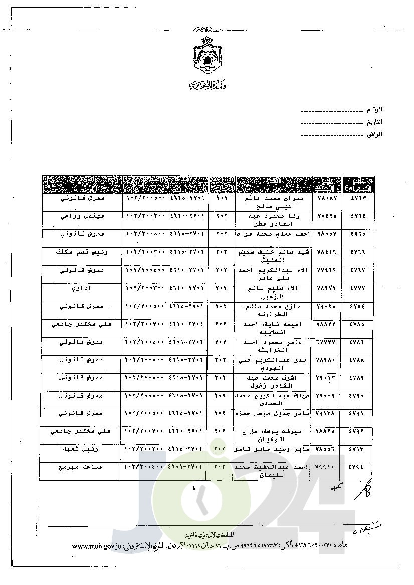 الاردن24 تنشر قائمة الترفيعات الجوازية في الصحة - اسماء