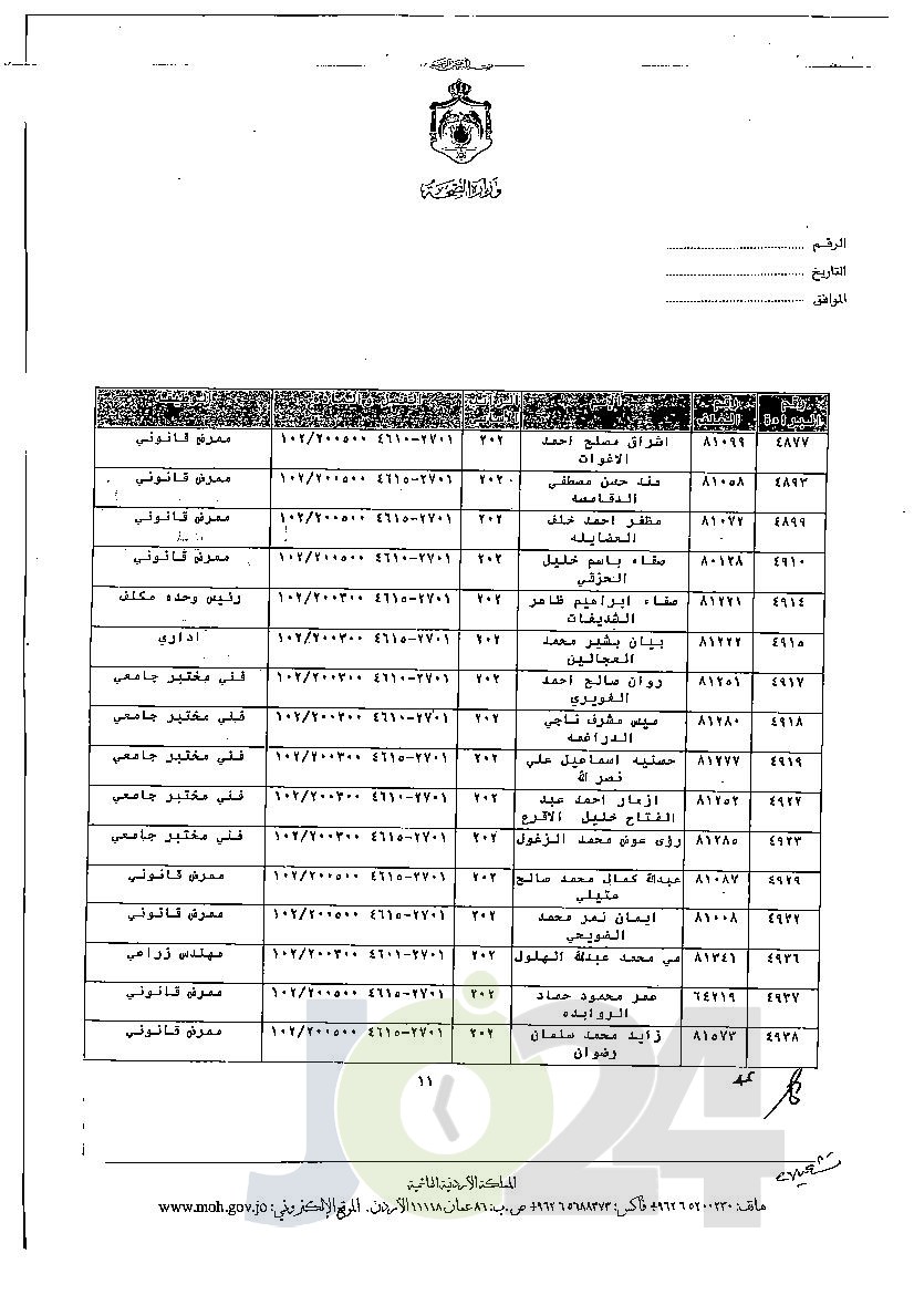 الاردن24 تنشر قائمة الترفيعات الجوازية في الصحة - اسماء