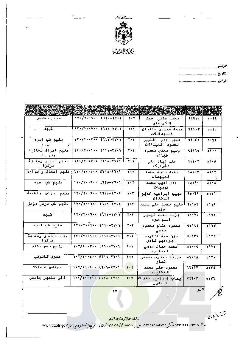 الاردن24 تنشر قائمة الترفيعات الجوازية في الصحة - اسماء