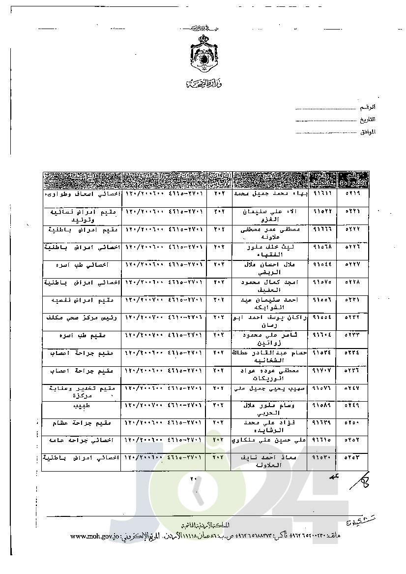 الاردن24 تنشر قائمة الترفيعات الجوازية في الصحة - اسماء