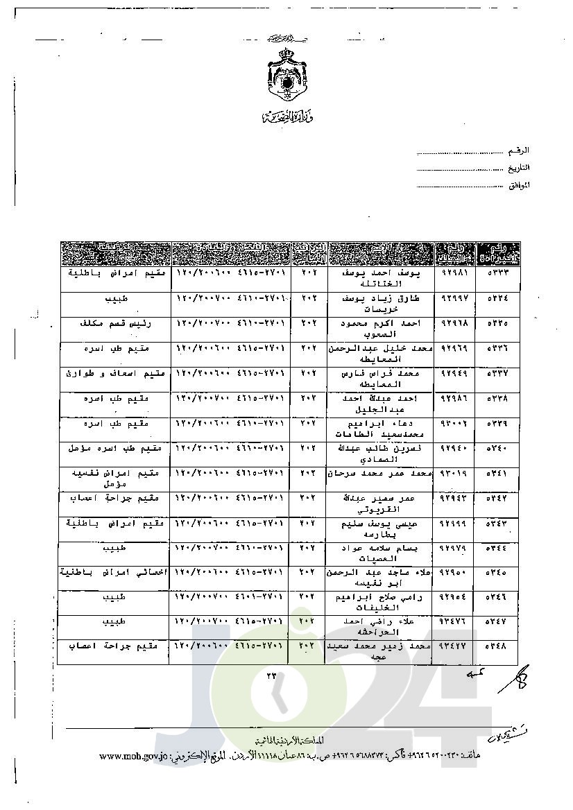 الاردن24 تنشر قائمة الترفيعات الجوازية في الصحة - اسماء