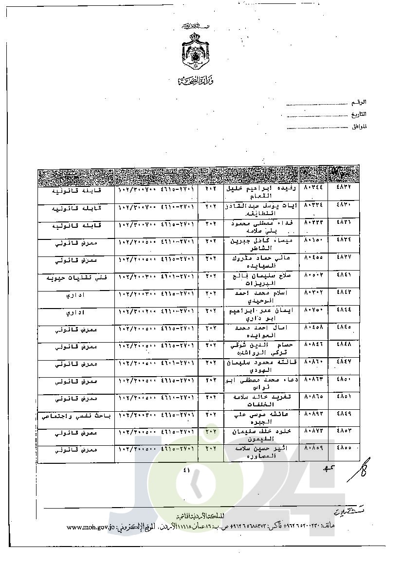 الاردن24 تنشر قائمة الترفيعات الجوازية في الصحة - اسماء