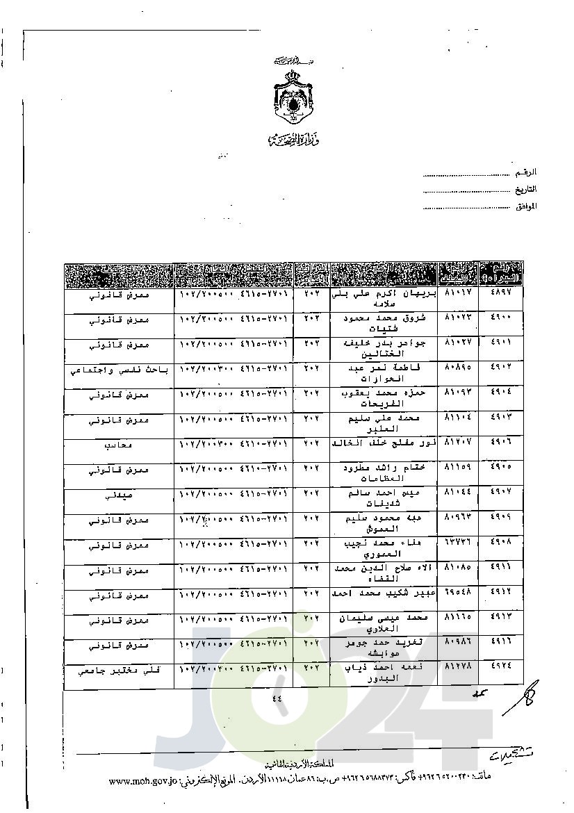 الاردن24 تنشر قائمة الترفيعات الجوازية في الصحة - اسماء