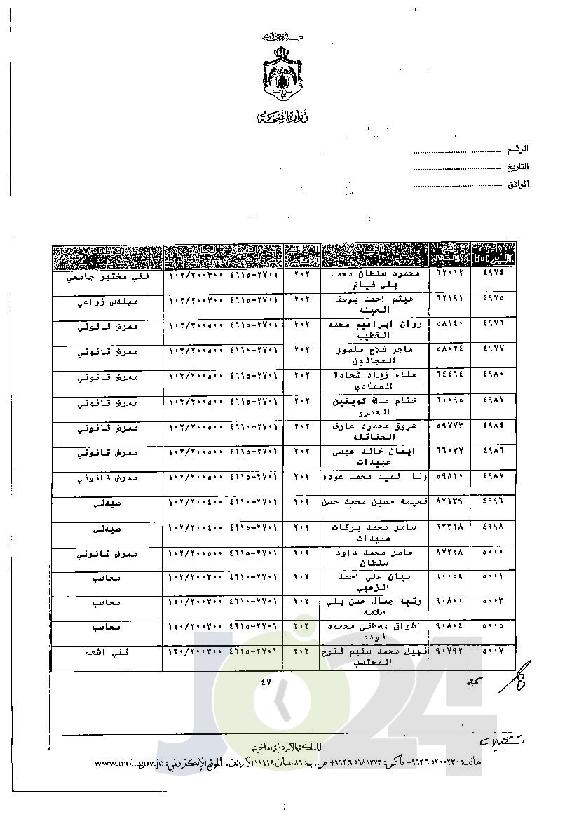 الاردن24 تنشر قائمة الترفيعات الجوازية في الصحة - اسماء