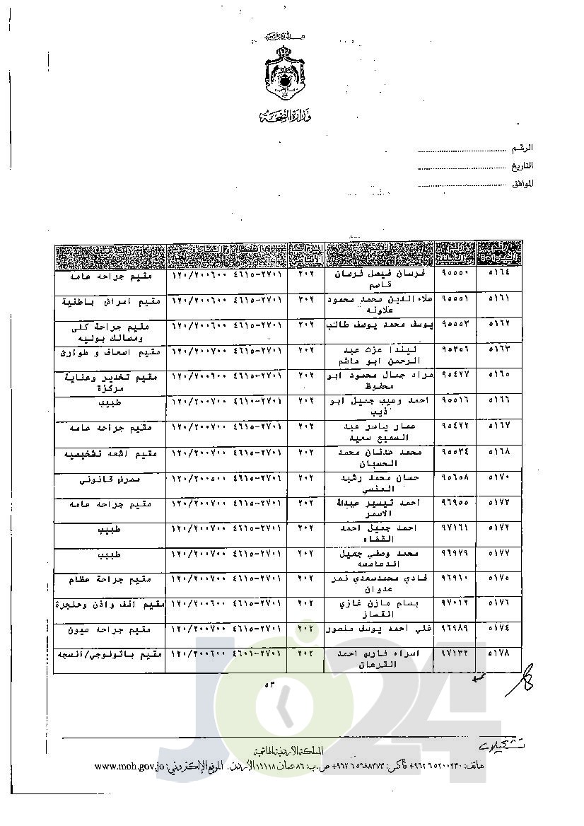 الاردن24 تنشر قائمة الترفيعات الجوازية في الصحة - اسماء