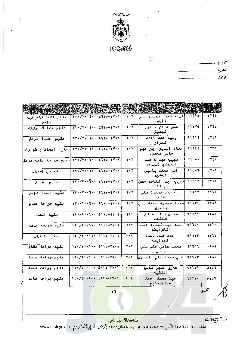 الاردن24 تنشر قائمة الترفيعات الجوازية في الصحة - اسماء