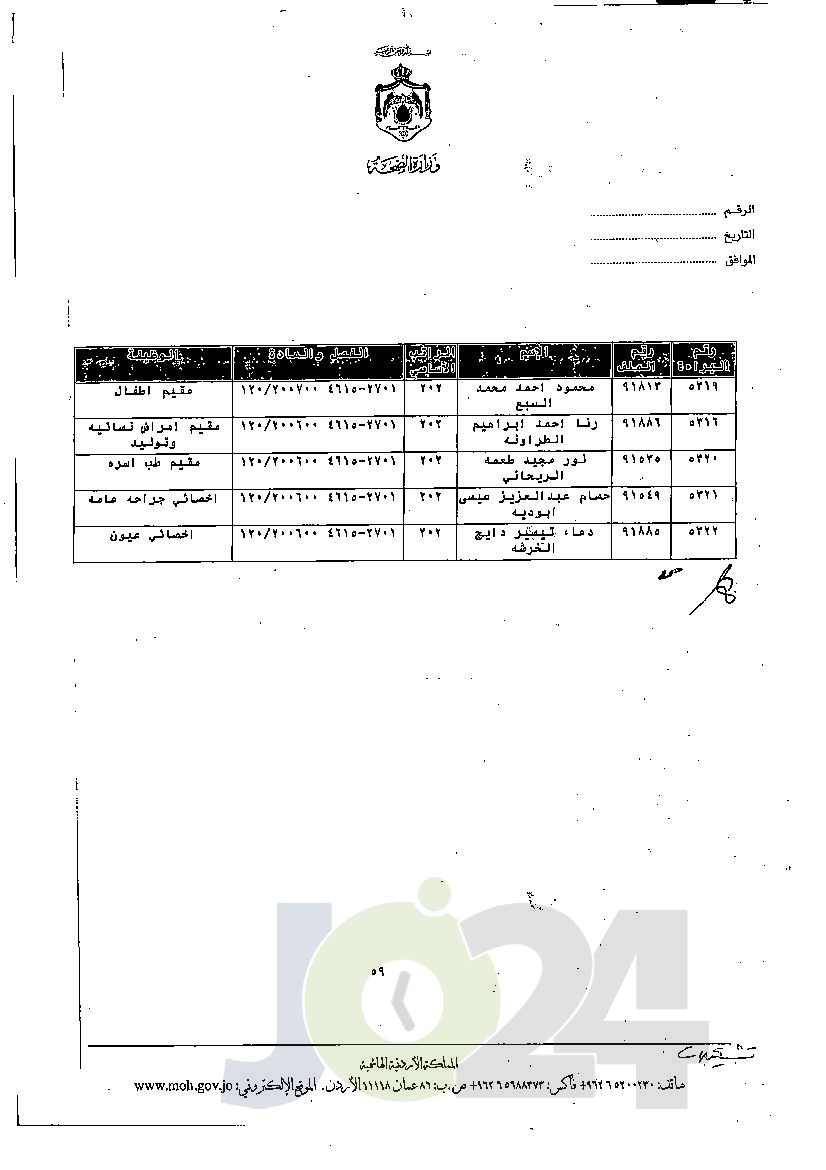 الاردن24 تنشر قائمة الترفيعات الجوازية في الصحة - اسماء