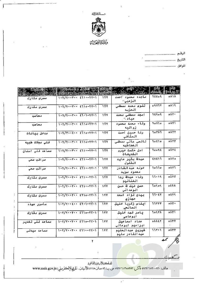 الاردن24 تنشر قائمة الترفيعات الجوازية في الصحة - اسماء