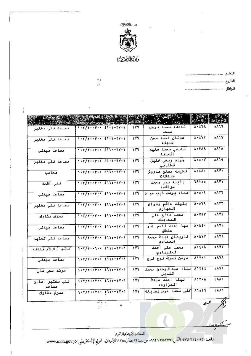 الاردن24 تنشر قائمة الترفيعات الجوازية في الصحة - اسماء