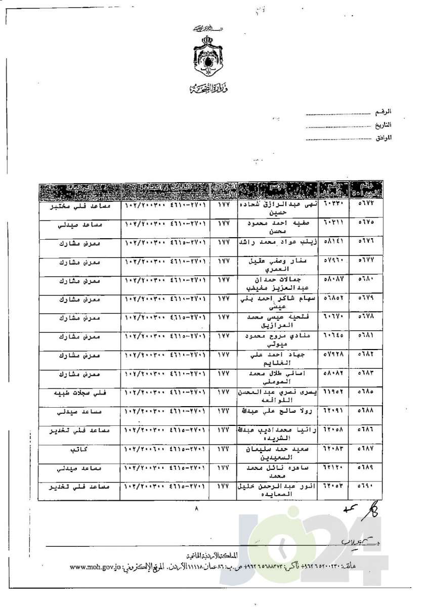 الاردن24 تنشر قائمة الترفيعات الجوازية في الصحة - اسماء