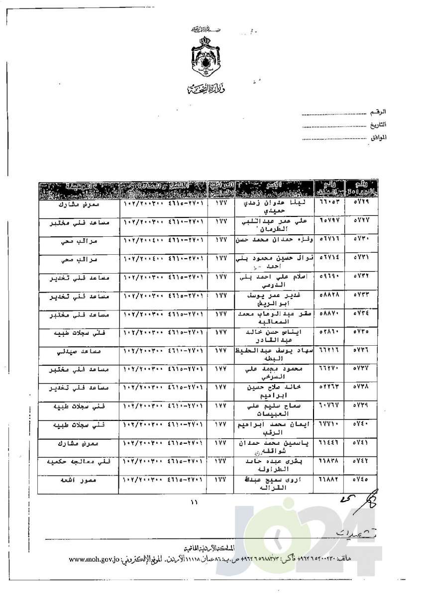 الاردن24 تنشر قائمة الترفيعات الجوازية في الصحة - اسماء